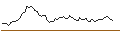Intraday Chart für MORGAN STANLEY PLC/CALL/FUTU HOLDINGS/55/0.1/20.09.24