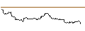 Intraday Chart für AKTIEN-ANLEIHE - KRAFT HEINZ