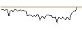 Intraday Chart für MORGAN STANLEY PLC/CALL/PINTEREST/56/0.1/20.09.24