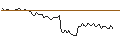 Intraday-grafiek van MORGAN STANLEY PLC/CALL/PAYCHEX/200/0.1/20.06.25