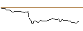Intraday Chart für FAKTOR-OPTIONSSCHEIN - VONT 3X S ADI V2