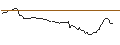 Intraday Chart für MINI FUTURE LONG - CHARLES RIVER LABS INTL