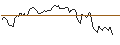 Gráfico intradía de OPEN END TURBO LONG - RELIANCE STEEL & ALUMINUM