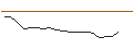Gráfico intradía de OPEN END TURBO PUT-OPTIONSSCHEIN MIT SL - TAKEDA PHARMACEUTICAL