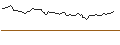 Intraday Chart für FAKTOR-OPTIONSSCHEIN - VONT 4X L ADI V2