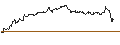Intraday-grafiek van OPEN END TURBO CALL-OPTIONSSCHEIN MIT SL - BEFESA