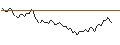 Intraday Chart für MORGAN STANLEY PLC/CALL/DEUTSCHE BOERSE/265/0.1/20.06.25