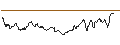 Intraday Chart für SPRINTER LONG - USD/PLN