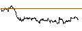 Intraday Chart für UNLIMITED TURBO BULL - REXEL