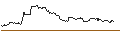 Intraday-grafiek van OPEN END TURBO PUT-OPTIONSSCHEIN MIT SL - REDCARE PHARMACY