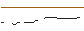 Intraday Chart für OPEN END TURBO BULL OPTIONSSCHEIN - BORUSSIA DORTMUND (BVB)