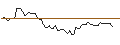 Intraday Chart für MORGAN STANLEY PLC/CALL/LENNAR/200/0.1/20.09.24