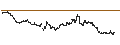 Grafico intraday di UNICREDIT BANK/PUT/NASDAQ 100/18000/0.001/20.09.24