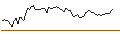 Grafico intraday di MORGAN STANLEY PLC/CALL/ROSS STORES/200/0.1/19.12.25