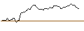 Intraday Chart für MINI FUTURE LONG - BRP GROU