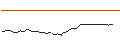 Intraday-grafiek van DISCOUNT OPTIONSSCHEIN - SNOWFLAKE A
