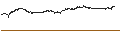 Gráfico intradía de UNLIMITED TURBO SHORT - LULULEMON ATHLETICA