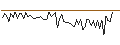 Intraday chart for MORGAN STANLEY PLC/CALL/ABBOTT LABORATORIES/160/0.1/19.09.25