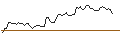 Intraday Chart für MORGAN STANLEY PLC/CALL/SUNRUN/28/0.1/20.06.25