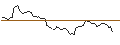Intraday Chart für MORGAN STANLEY PLC/CALL/LENNAR/190/0.1/20.12.24