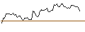 Intraday Chart für MORGAN STANLEY PLC/CALL/SUNRUN/23/0.1/20.09.24