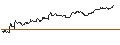 Intraday Chart für TURBO UNLIMITED SHORT- OPTIONSSCHEIN OHNE STOPP-LOSS-LEVEL - DARLING INGREDIENTS
