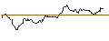Intraday Chart für UNLIMITED TURBO SHORT - BLACKSTONE