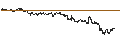 Intraday Chart für UNLIMITED TURBO BULL - NUCOR