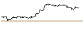 Intraday Chart für UNLIMITED TURBO SHORT - WIENERBERGER