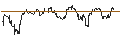 Intraday Chart für OPEN END TURBO PUT-OPTIONSSCHEIN MIT SL - TOPBUILD