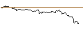 Intraday Chart für OPEN END-TURBO-OPTIONSSCHEIN - COSTCO WHOLESALE
