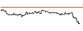 Intraday Chart für UNLIMITED TURBO SHORT - PUBLIC STORAGE