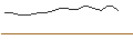 Intraday Chart für JP MORGAN/CALL/HALOZYME THERAPEUTICS/50/0.1/20.12.24