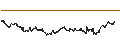 Intraday Chart für BANK VONTOBEL/CALL/BNP PARIBAS/68/0.2/20.09.24