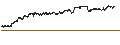 Gráfico intradía de CAPPED BONUS CERTIFICATE - BANCO BPM