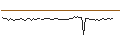 Intraday Chart für MORGAN STANLEY PLC/CALL/BNP PARIBAS/92/0.1/20.12.24