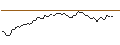 Intraday Chart für MORGAN STANLEY PLC/CALL/ATLASSIAN A/360/0.1/20.06.25