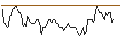 Intraday Chart für BANK VONTOBEL/CALL/NIKE `B`/120/0.1/20.06.25