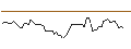 Intraday Chart für MORGAN STANLEY PLC/CALL/FUTU HOLDINGS/65/0.1/20.12.24