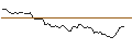 Intraday Chart für MORGAN STANLEY PLC/CALL/FUTU HOLDINGS/60/0.1/20.12.24