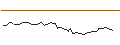 Intraday Chart für MORGAN STANLEY PLC/CALL/CINTAS/900/0.1/17.01.25