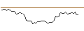 Intraday Chart für MORGAN STANLEY PLC/PUT/REVVITY/100/0.1/20.12.24
