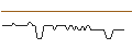 Intraday Chart für MORGAN STANLEY PLC/CALL/BLACKROCK/1200/0.01/20.09.24