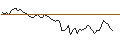 Intraday Chart für MORGAN STANLEY PLC/CALL/FASTENAL/90/0.1/20.12.24