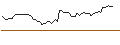 Intraday Chart für MORGAN STANLEY PLC/CALL/REVVITY/140/0.1/20.12.24