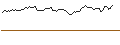 Grafico intraday di MORGAN STANLEY PLC/CALL/MOTOROLA SOLUTIONS/400/0.1/20.12.24