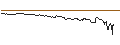 Intraday Chart für TURBO UNLIMITED SHORT- OPTIONSSCHEIN OHNE STOPP-LOSS-LEVEL - FAIR ISAAC