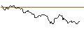 Intraday Chart für MINI FUTURE LONG - FIFTH THIRD BANCORP