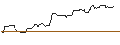 Intraday chart for OPEN END TURBO OPTIONSSCHEIN SHORT - ZIMMER BIOMET