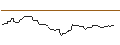 Intraday Chart für OPEN END TURBO OPTIONSSCHEIN SHORT - AFLAC